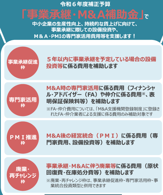 【2025年最新】事業承継･M&A補助金の内容･公募開始時期