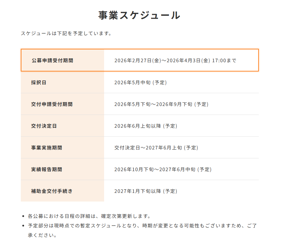 事業承継M&A補助金 最新情報:14次公募2026/2/27開始