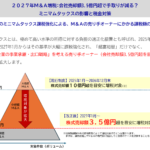 2027年M&A増税　ミニマムタックス