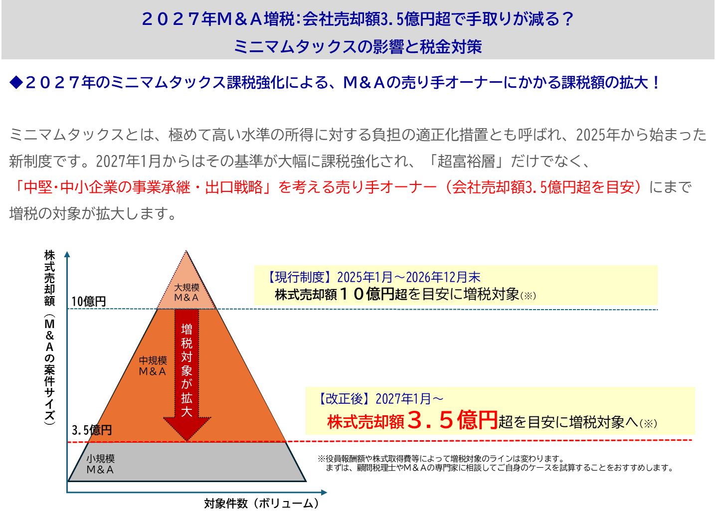 2027年M&A増税　ミニマムタックス